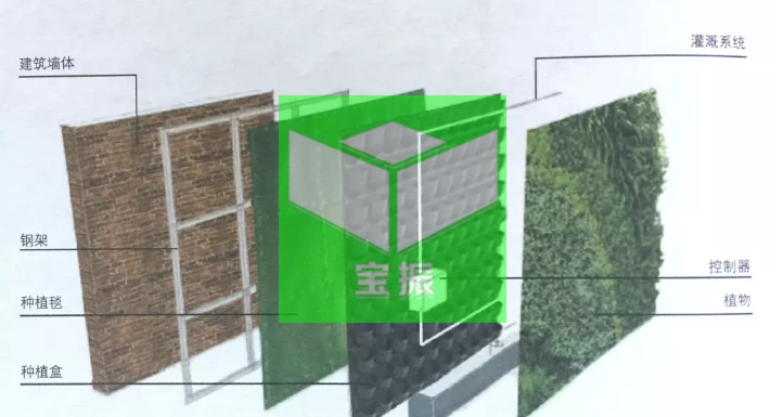垂直綠化植物墻，打造室內(nèi)天然氧吧